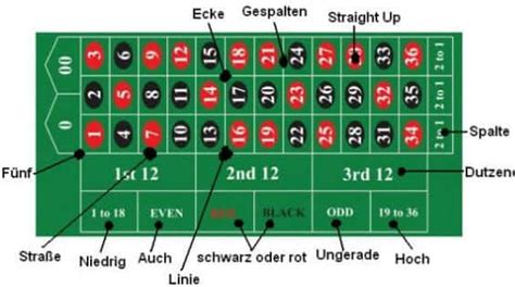 roulette gewinne tabelle